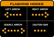 Flashing Modes